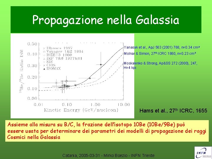 Propagazione nella Galassia Yanasak et al. , Ap. J 563 (2001) 768, n=0. 34