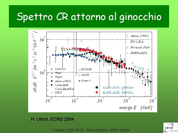 Spettro CR attorno al ginocchio H. Ulrich, ECRS 2004 Catania, 2005 -03 -31 -