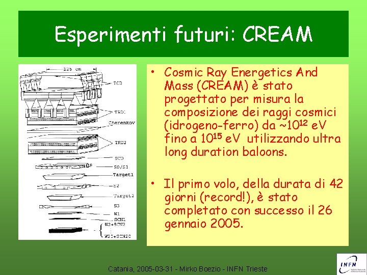 Esperimenti futuri: CREAM • Cosmic Ray Energetics And Mass (CREAM) è stato progettato per