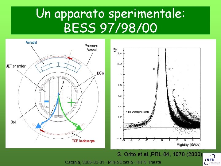 Un apparato sperimentale: BESS 97/98/00 T. Maeno et al. . , astro-ph/0010381 S. Orito