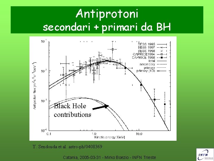 Antiprotoni secondari + primari da BH Black Hole contributions Y. Sendouda et al. astro-ph/0408369