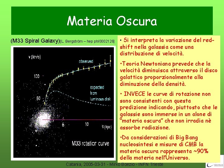 Materia Oscura (M 33 Spiral Galaxy)[L. Bergström – hep ph/0002126] • Si interpreta la