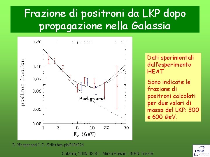 Frazione di positroni da LKP dopo propagazione nella Galassia Dati sperimentali dall’esperimento HEAT Background