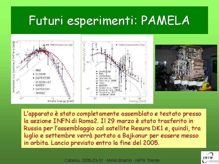 Futuri esperimenti: PAMELA L’apparato è stato completamente assemblato e testato presso la sezione INFN
