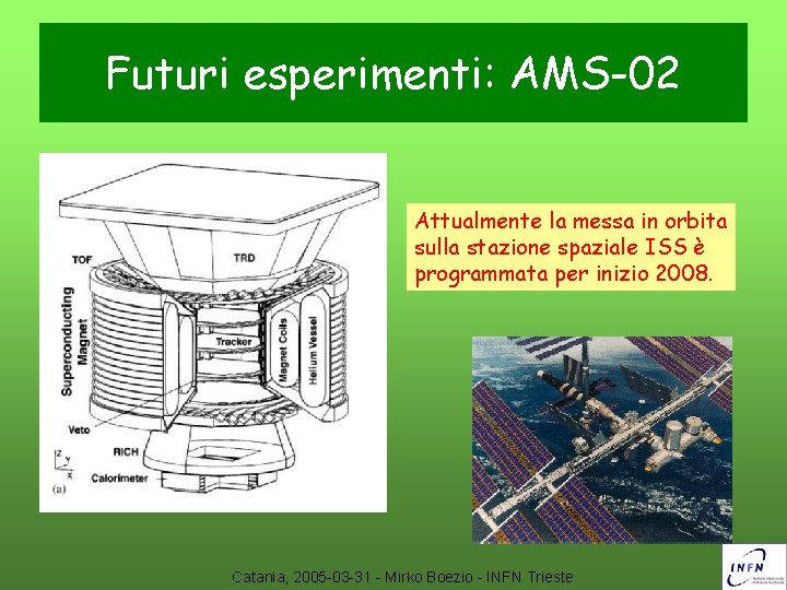 Futuri esperimenti: AMS-02 Attualmente la messa in orbita sulla stazione spaziale ISS è programmata