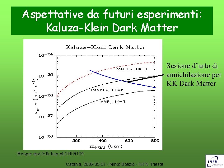 Aspettative da futuri esperimenti: Kaluza-Klein Dark Matter Sezione d’urto di annichilazione per KK Dark