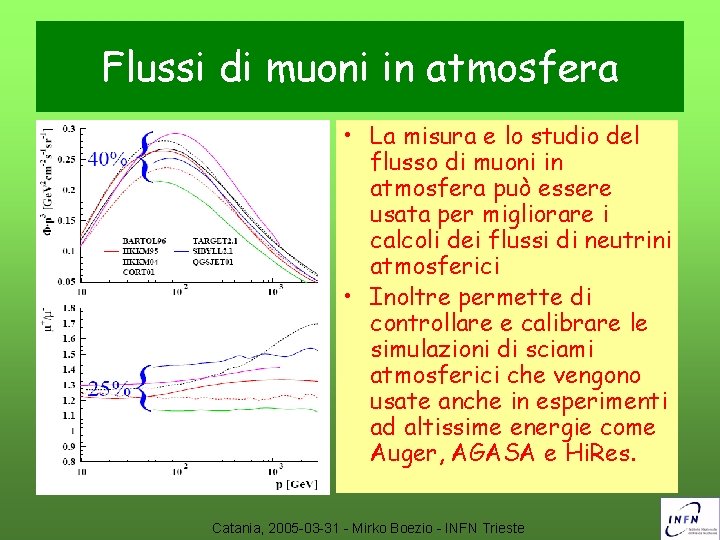 Flussi di muoni in atmosfera • La misura e lo studio del flusso di