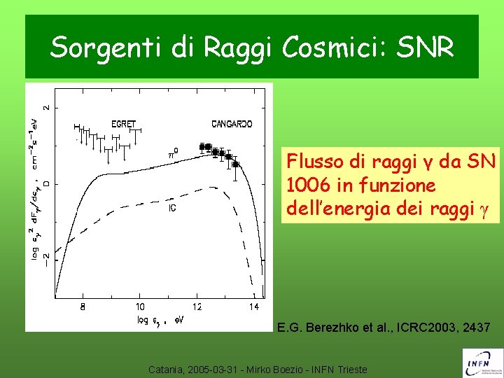 Sorgenti di Raggi Cosmici: SNR Flusso di raggi γ da SN 1006 in funzione