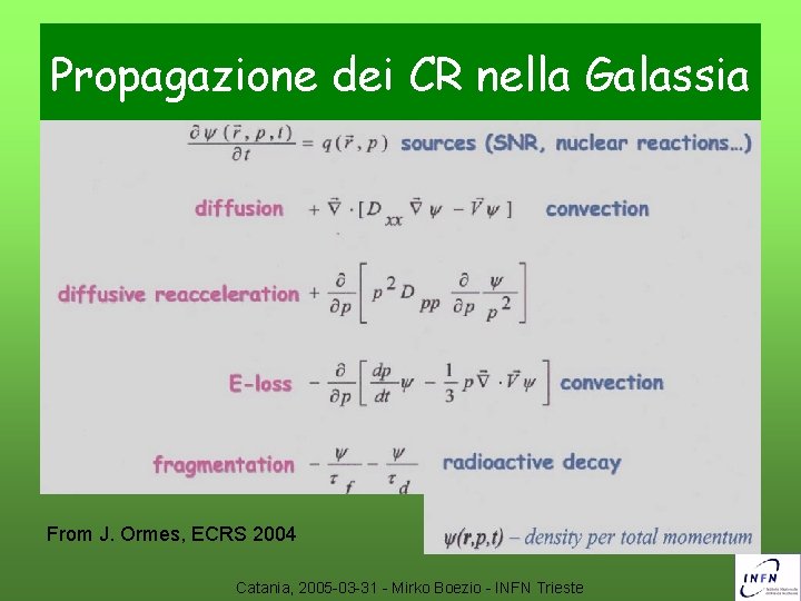 Propagazione dei CR nella Galassia From J. Ormes, ECRS 2004 Catania, 2005 -03 -31