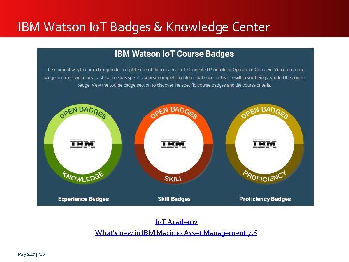 IBM Watson Io. T Badges & Knowledge Center Io. T Academy What's new in