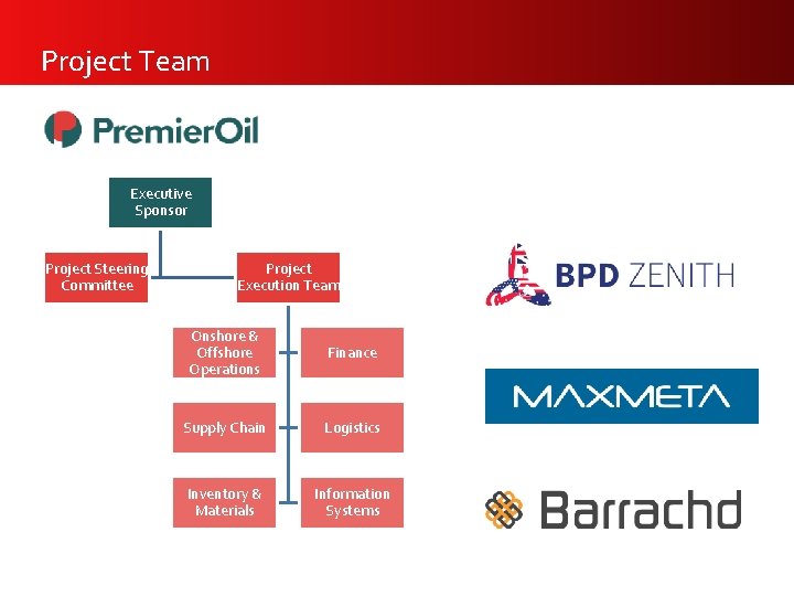 Project Team Executive Sponsor Project Steering Committee Project Execution Team Onshore & Offshore Operations