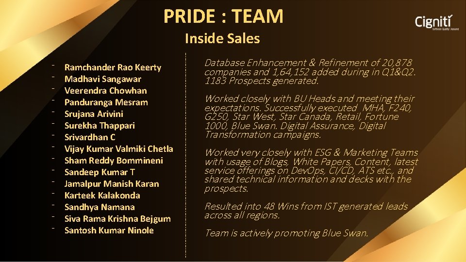 PRIDE : TEAM Inside Sales ⁻ ⁻ ⁻ ⁻ Ramchander Rao Keerty Madhavi Sangawar