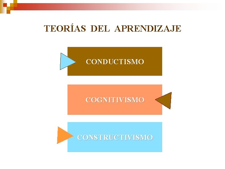 TEORÍAS DEL APRENDIZAJE CONDUCTISMO COGNITIVISMO CONSTRUCTIVISMO 