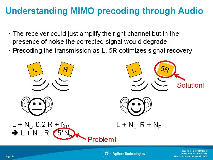 Understanding MIMO precoding through Audio • The receiver could just amplify the right channel