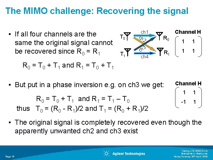 The MIMO challenge: Recovering the signal • If all four channels are the same