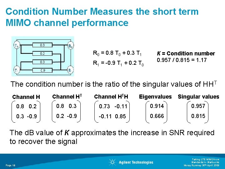 Condition Number Measures the short term MIMO channel performance R 0 = 0. 8