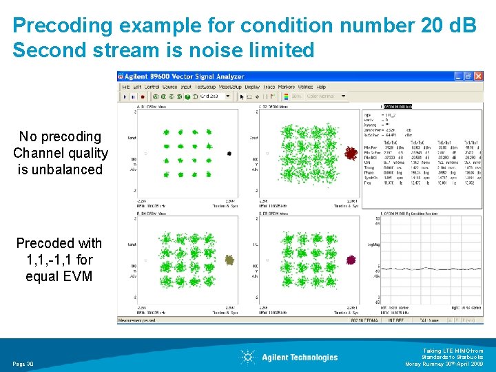 Precoding example for condition number 20 d. B Second stream is noise limited No