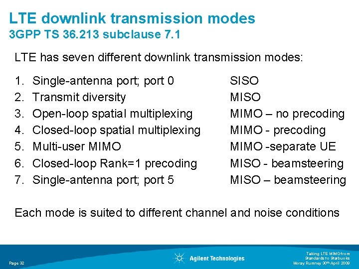 LTE downlink transmission modes 3 GPP TS 36. 213 subclause 7. 1 LTE has