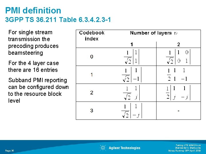 PMI definition 3 GPP TS 36. 211 Table 6. 3. 4. 2. 3 -1