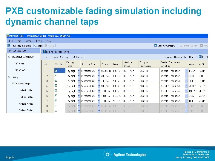 PXB customizable fading simulation including dynamic channel taps Concepts of 3 GPP LTE 9
