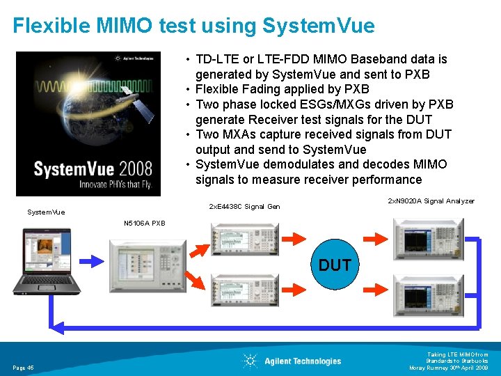 Flexible MIMO test using System. Vue • TD-LTE or LTE-FDD MIMO Baseband data is