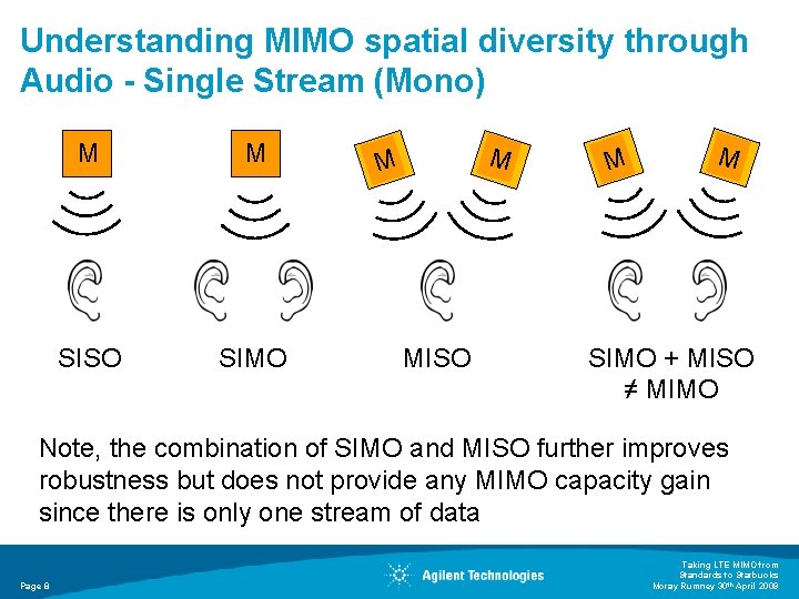 Understanding MIMO spatial diversity through Audio - Single Stream (Mono) M M SISO SIMO