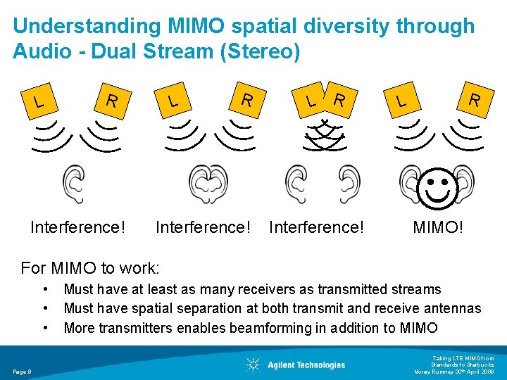 Understanding MIMO spatial diversity through Audio - Dual Stream (Stereo) R L Interference! L