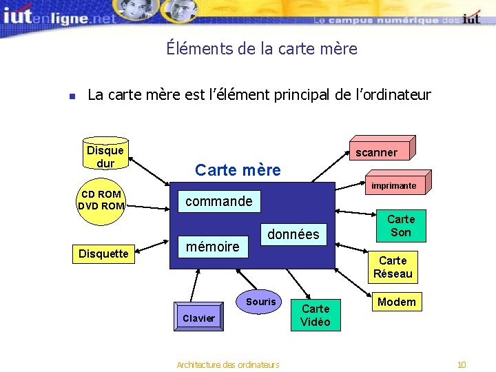 Éléments de la carte mère n La carte mère est l’élément principal de l’ordinateur