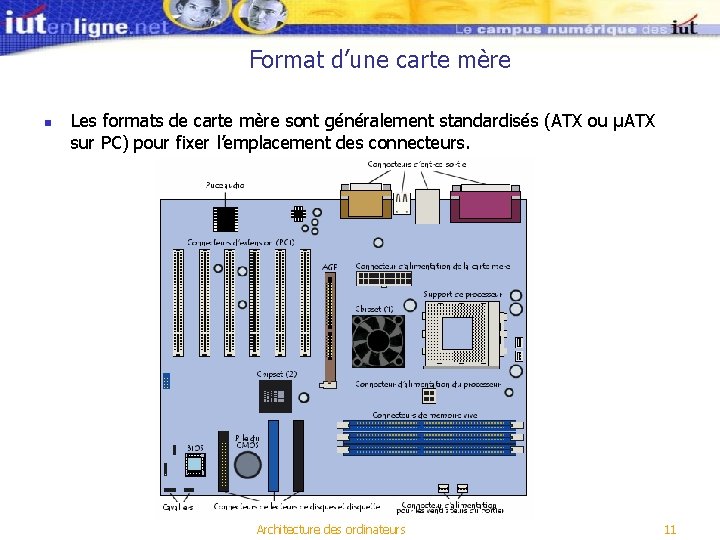 Format d’une carte mère n Les formats de carte mère sont généralement standardisés (ATX