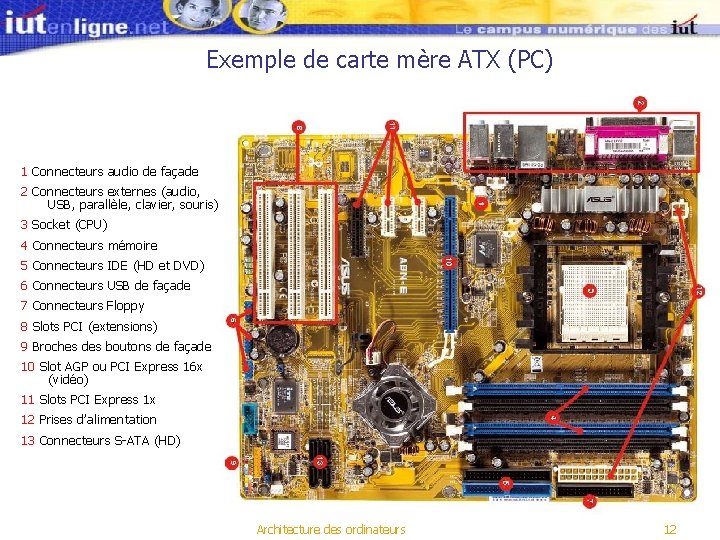 Exemple de carte mère ATX (PC) 1 Connecteurs audio de façade 2 Connecteurs externes