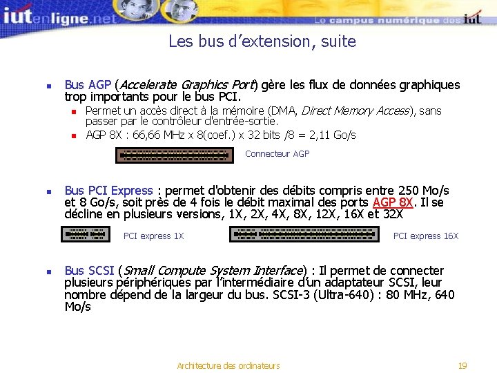 Les bus d’extension, suite n Bus AGP (Accelerate Graphics Port) gère les flux de