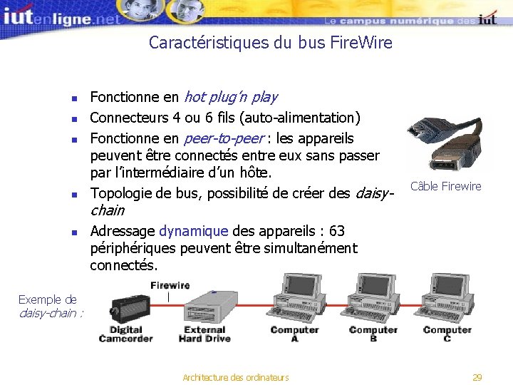 Caractéristiques du bus Fire. Wire n n Fonctionne en hot plug’n play Connecteurs 4