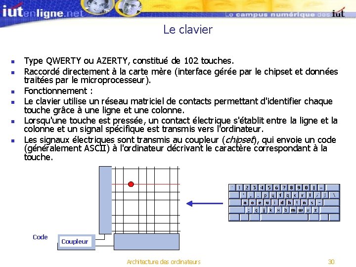 Le clavier n n n Type QWERTY ou AZERTY, constitué de 102 touches. Raccordé