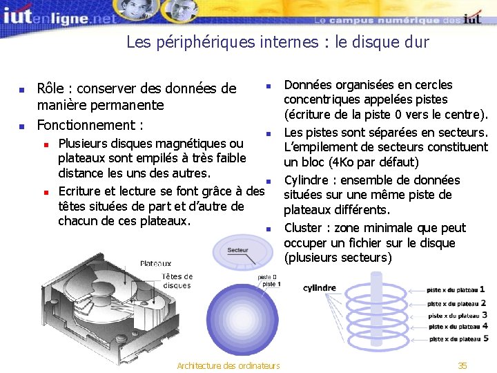 Les périphériques internes : le disque dur n n Rôle : conserver des données