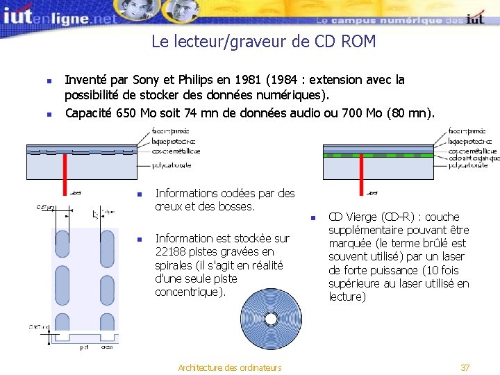 Le lecteur/graveur de CD ROM n n Inventé par Sony et Philips en 1981