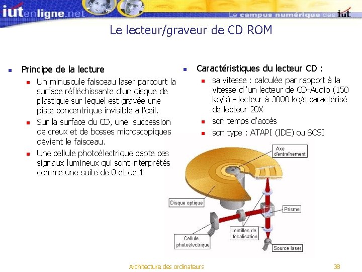 Le lecteur/graveur de CD ROM n Principe de la lecture n n Un minuscule