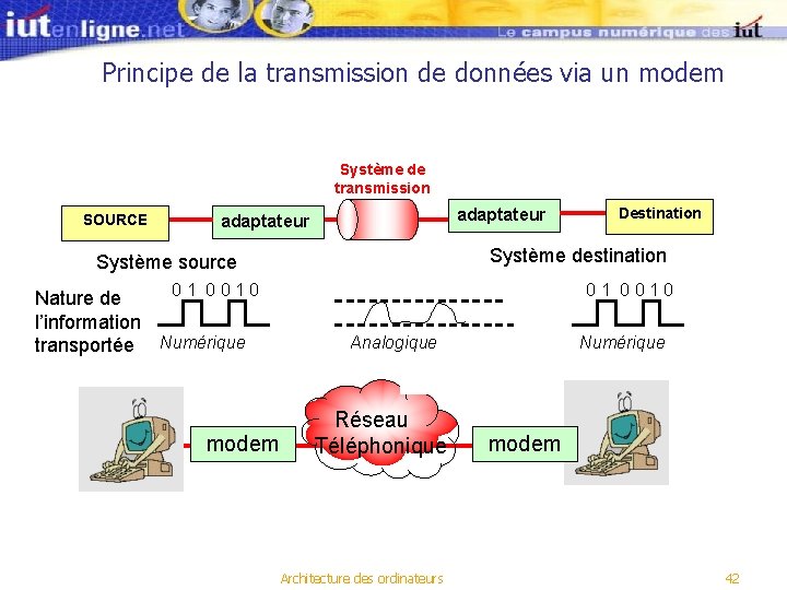 Principe de la transmission de données via un modem Système de transmission SOURCE Système