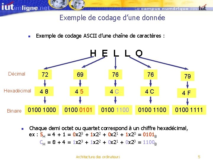 Exemple de codage d’une donnée n Exemple de codage ASCII d’une chaîne de caractères