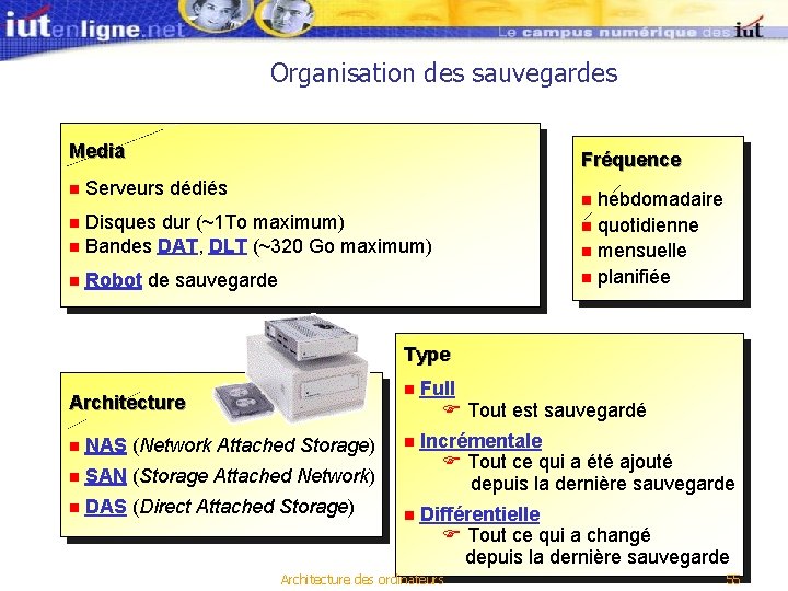 Organisation des sauvegardes Media n Fréquence Serveurs dédiés Disques dur (~1 To maximum) n