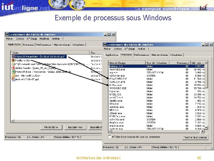 Exemple de processus sous Windows Architecture des ordinateurs 60 