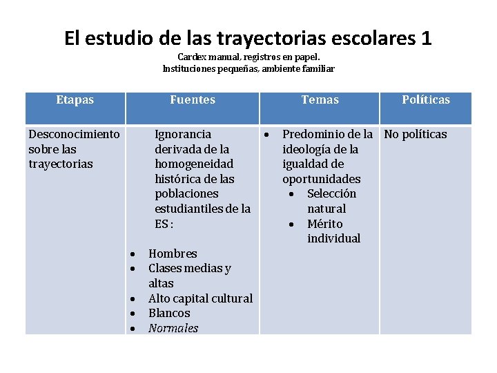 El estudio de las trayectorias escolares 1 Cardex manual, registros en papel. Instituciones pequeñas,