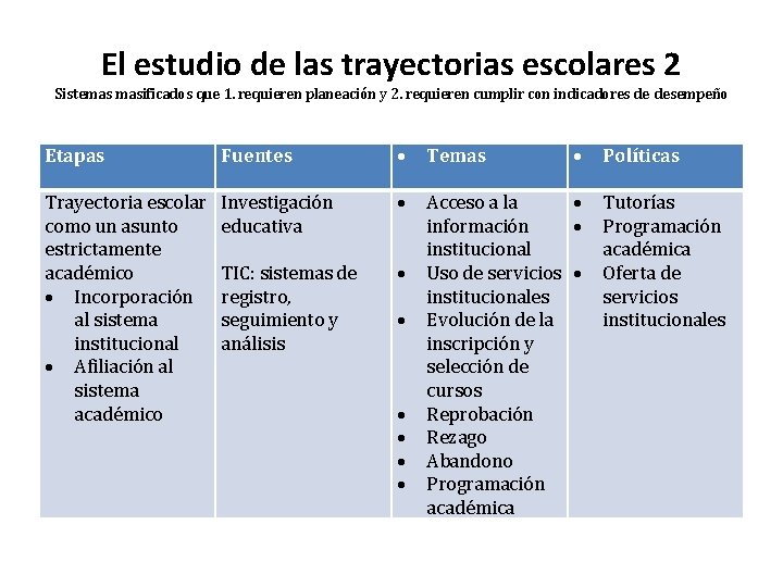 El estudio de las trayectorias escolares 2 Sistemas masificados que 1. requieren planeación y