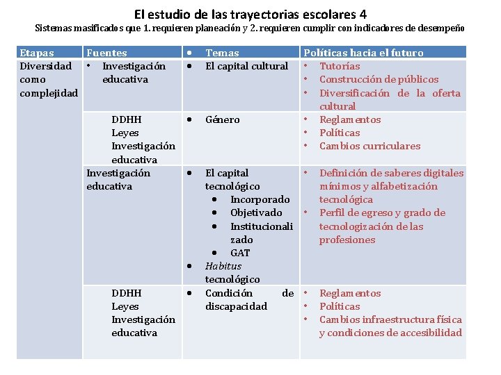 El estudio de las trayectorias escolares 4 Sistemas masificados que 1. requieren planeación y