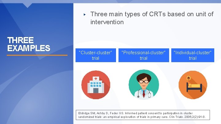 ▶ THREE EXAMPLES Three main types of CRTs based on unit of intervention “Cluster-cluster”