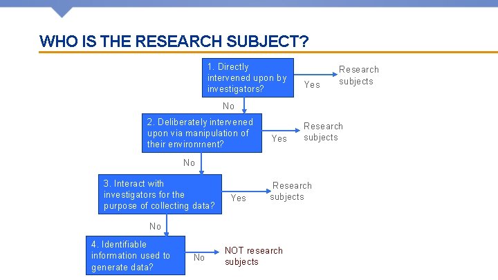 WHO IS THE RESEARCH SUBJECT? 1. Directly intervened upon by investigators? Yes Research subjects