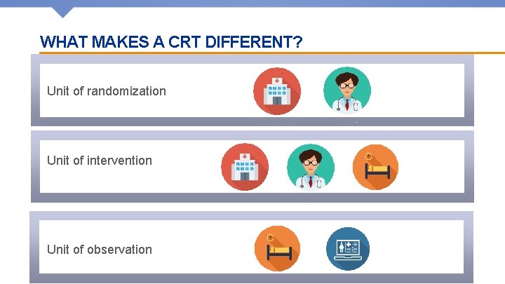 WHAT MAKES A CRT DIFFERENT? Unit of randomization Unit of intervention Unit of observation