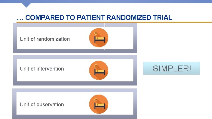 … COMPARED TO PATIENT RANDOMIZED TRIAL Unit of randomization Unit of intervention Unit of