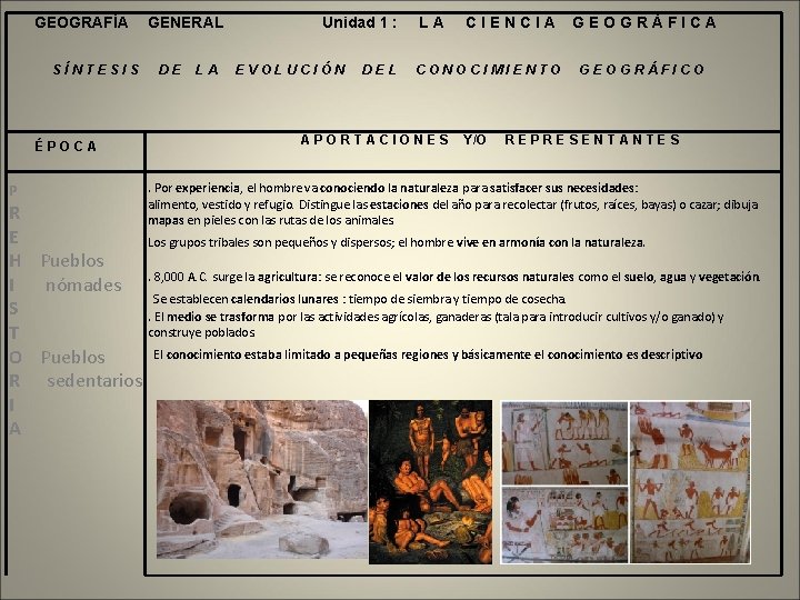 GEOGRAFÍA SÍNTESIS ÉPOCA P GENERAL DE LA Unidad 1 : EVOLUCIÓN DEL LA CIENCIA