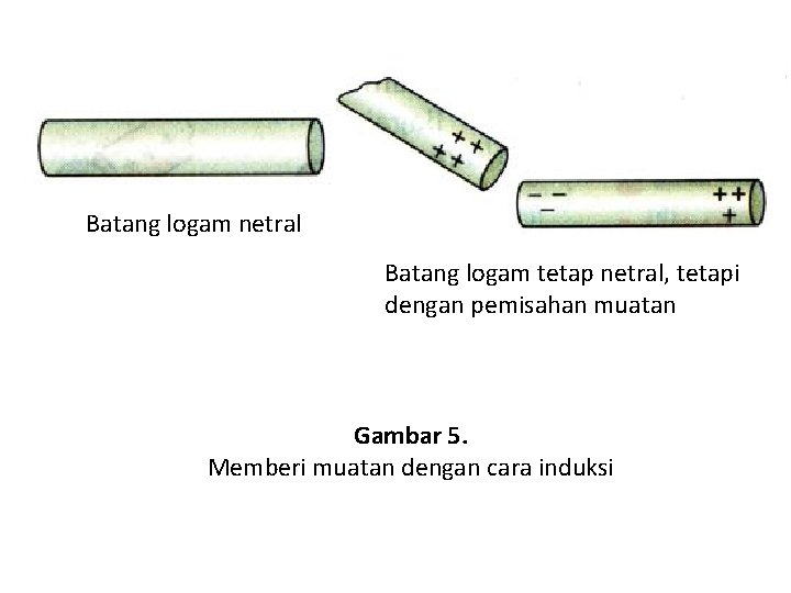 Batang logam netral Batang logam tetap netral, tetapi dengan pemisahan muatan Gambar 5. Memberi