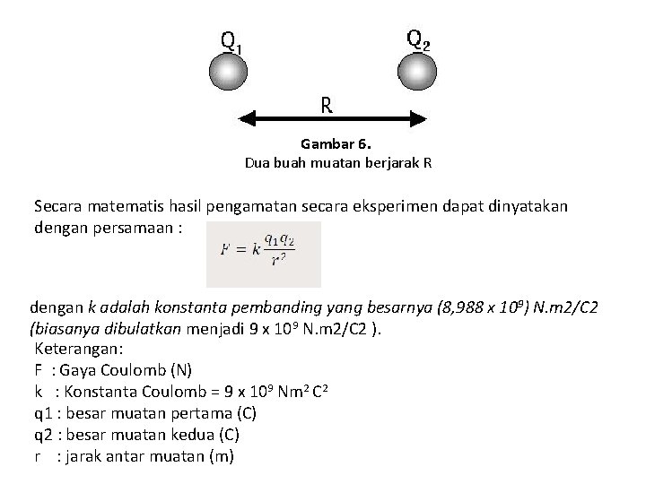 Gambar 6. Dua buah muatan berjarak R Secara matematis hasil pengamatan secara eksperimen dapat